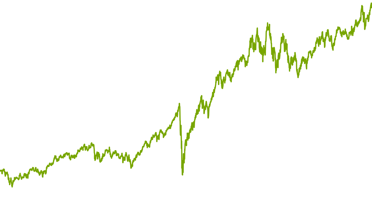 global-stable-growth-wikifolio