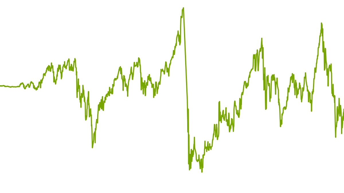 Igbdresden Trader Wikifolio Com