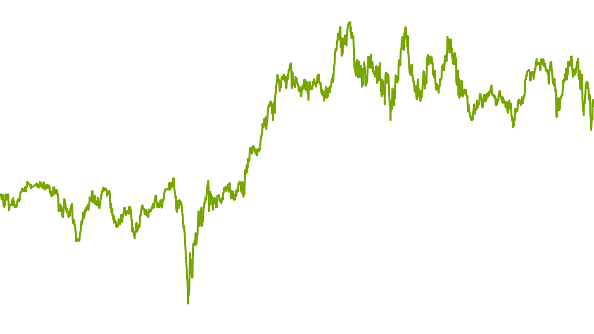 LT Growth at Value | wikifolio.com