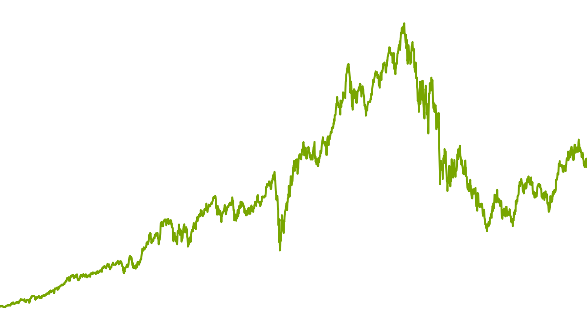 wikifolio Chart: High-Tech Stock Picking